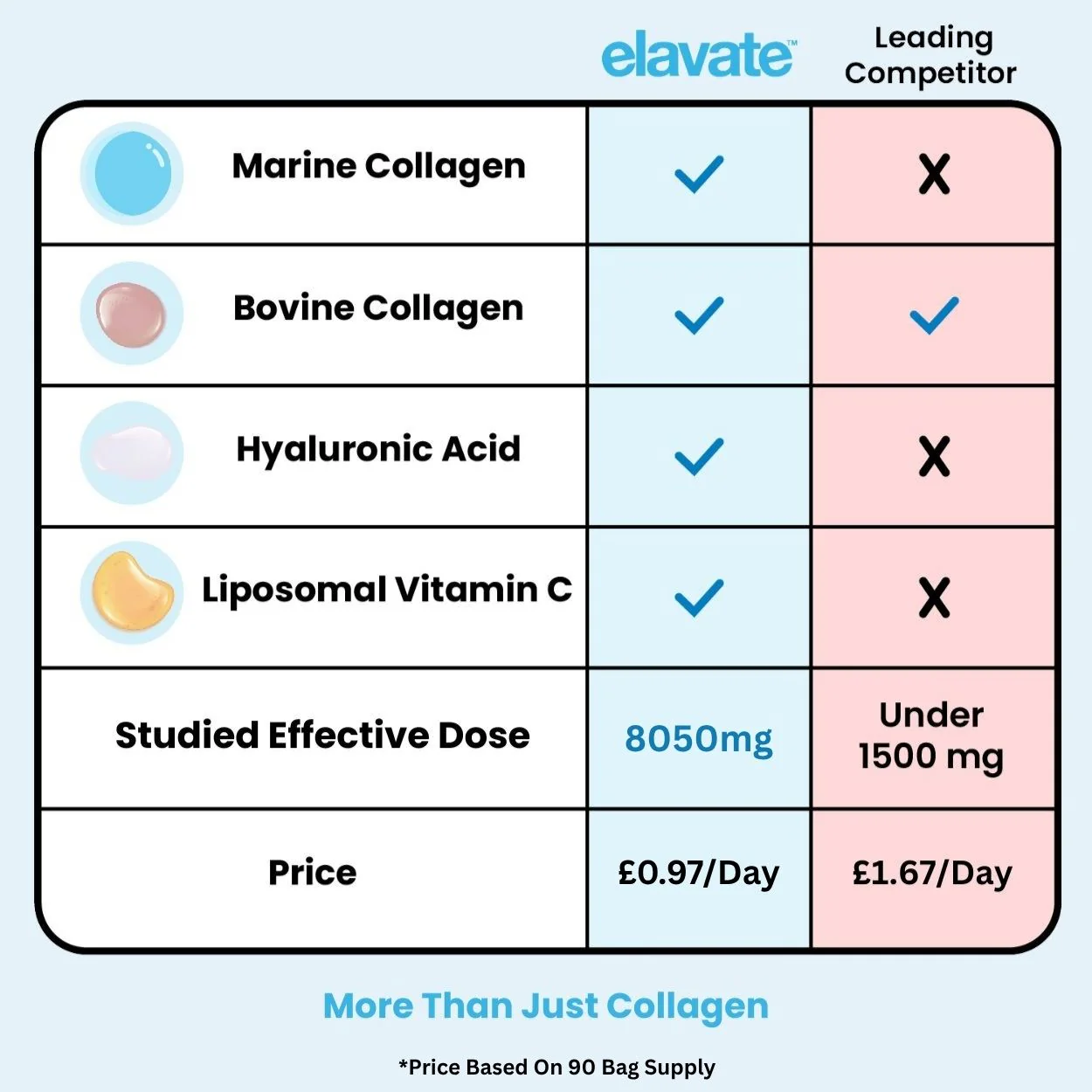 Multi-Collagen Superblend + FREE Gifts (Worth €65) - Image 2